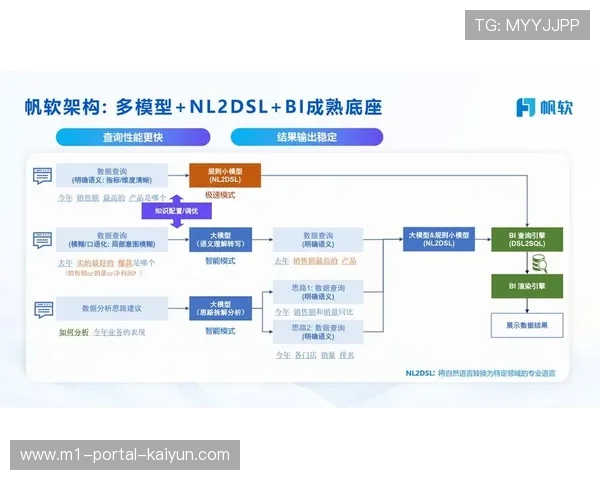 转播重心正从画质单一维度向综合体验迭代 涵盖了资讯与社交的融合